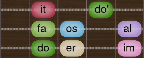 Locrian doerimfaosalit Guitar scale