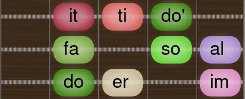 Hamel doerimfasoalitti Guitar scale