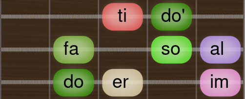 Neapolitan Minor doerimfasoalti Guitar scale