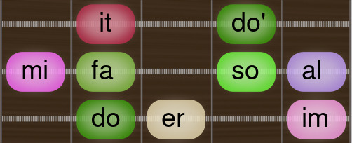 Spanish Phrygian  doerimmifasoalit Guitar scale