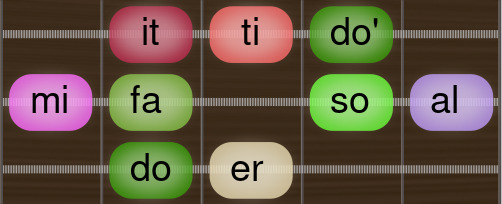 Bebop Phrygian dominant doermifasoalitti Guitar scale