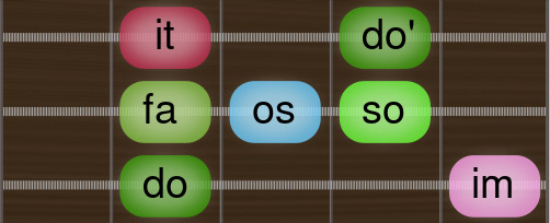 doimfaossoit