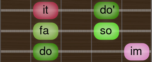 Pentatonic Minor doimfasoit Guitar scale
