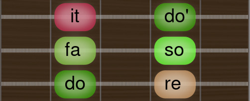 Suspended Pentatonic  dorefasoit Guitar scale