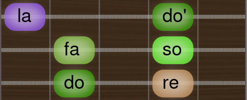 Pentatonic Blues Major dorefasola Guitar scale