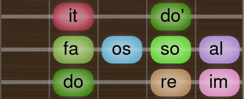 Spanish Octamode 4th Rotation doreimfaossoalit Guitar scale