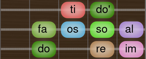 Algerian doreimfaossoalti Guitar scale