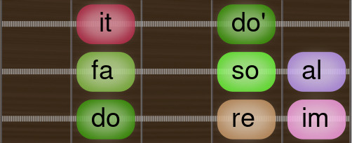 Aeolian - Minor doreimfasoalit Guitar scale