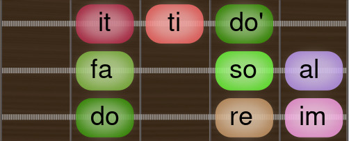 Bebop Harmonic Minor doreimfasoalitti Guitar scale