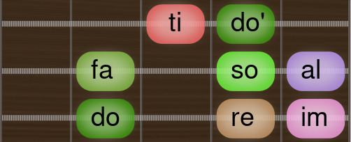 Harmonic minor doreimfasoalti Guitar scale