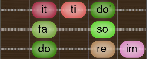 Mela Varunapriya doreimfasoitti Guitar scale