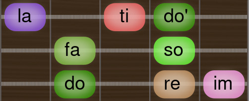 Melodic minor doreimfasolati Guitar scale