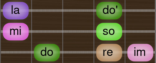 Bluesscale Major doreimmisola Guitar scale