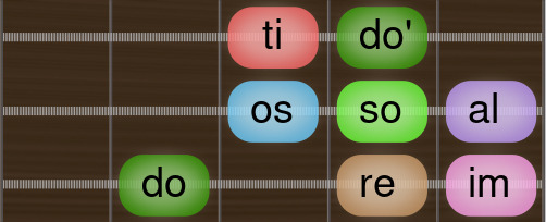 Double Harmonic Minor doreimossoalti Guitar scale