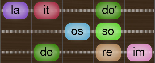 Romanian, Gnossiennes - doreimossolait Guitar scale