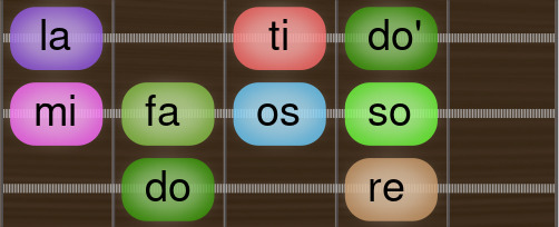 Ionian/Lydian Mixed doremifaossolati Guitar scale