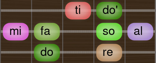 Harmonic Major doremifasoalti Guitar scale