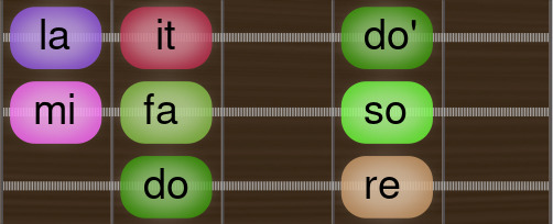 Mixolydian doremifasolait Guitar scale