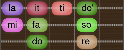 Bebop Dominant doremifasolaitti Guitar scale
