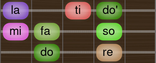 doremifasolati