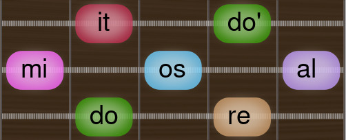 Wholetone scale doremiosalit Guitar scale