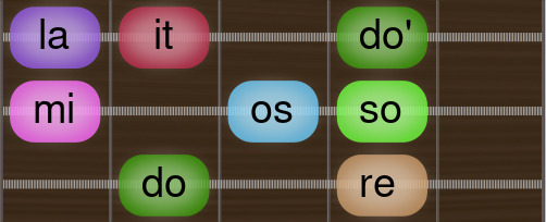 Acoustic scale doremiossolait Guitar scale