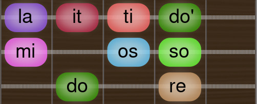 Bebop Lydian Dominant doremiossolaitti Guitar scale