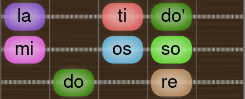 Lydian doremiossolati Guitar scale